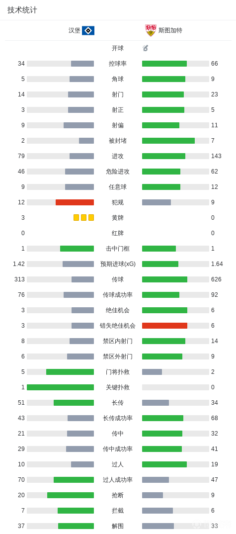 阿斯威利VS突尼斯希望直播_阿斯威利VS突尼斯希望高清免费_非冠杯精彩视频