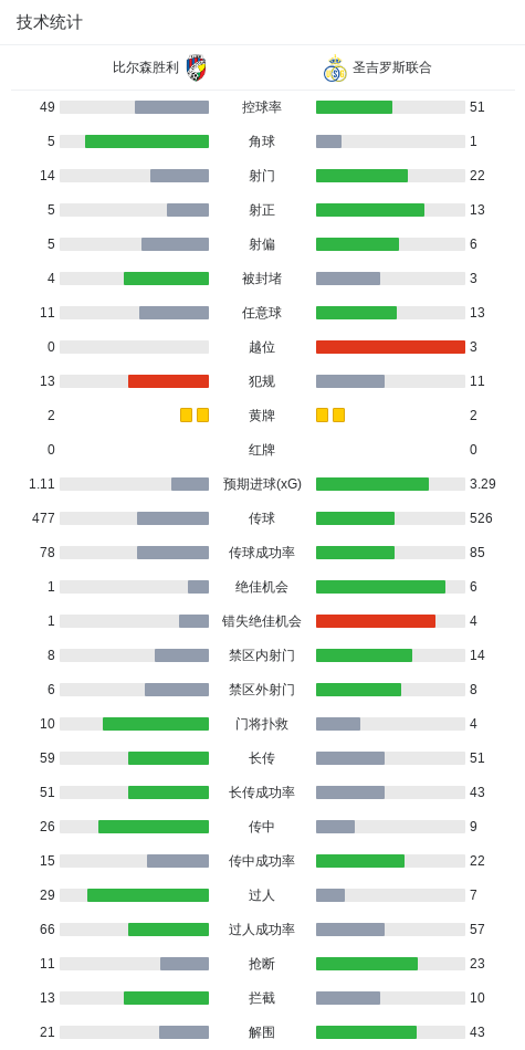 图里夫联队VS罗斯直播_图里夫联队VS罗斯高清免费直播_苏高联在线观看在线观看