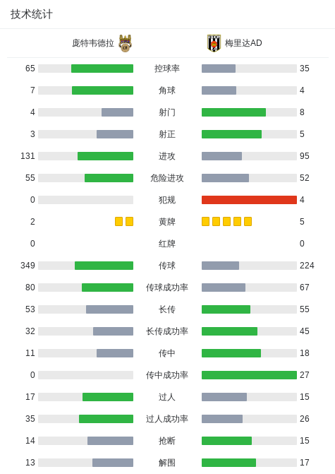 埃于普体育VS哥兹塔比直播_埃于普体育VS哥兹塔比赛程直播_土超录像回放