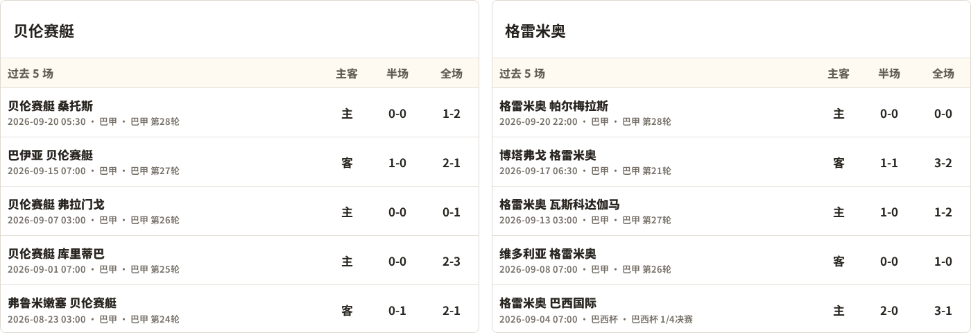 AC的黎波里VS盟约体育直播_AC的黎波里VS盟约体育高清直播_黎巴嫩联实时赛况