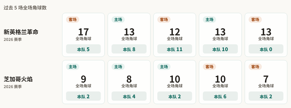 马里U20VS冈比亚U20直播_马里U20VS冈比亚U20高清免费_非青杯外赛程直播