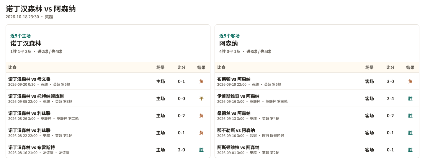 斯图加特U19VS马德里竞技U19直播_斯图加特U19VS马德里竞技U19无插件_欧青联免费直播