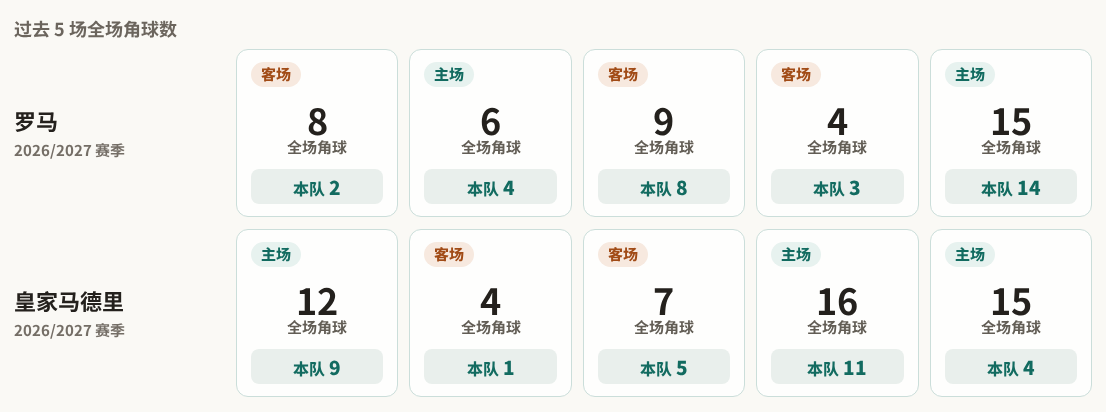 卡瓦拉赫VS白贝什直播_卡瓦拉赫VS白贝什高清直播_沙特乙录像回放