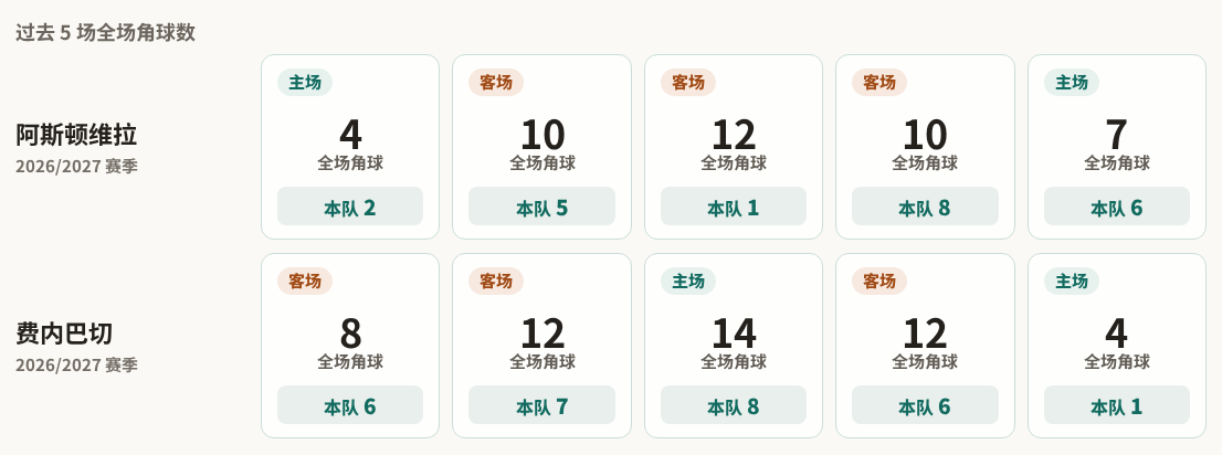 阿尔特吉VS阿拉尔直播_阿尔特吉VS阿拉尔实时赛况_沙特乙无插件