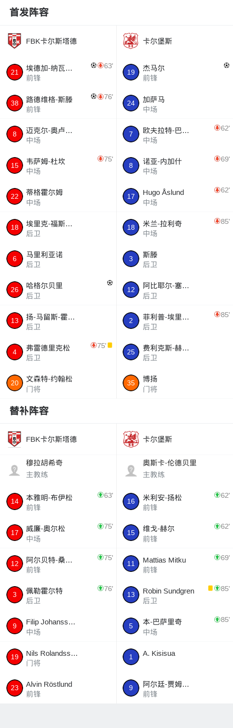 佩恩斯维尔VSNPA锚队直播_佩恩斯维尔VSNPA锚队录像回放_利比里亚超在线观看