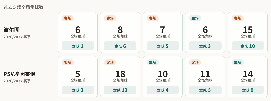 圣瑞蒙度RR青年队VS圣克鲁兹青年队直播_圣瑞蒙度RR青年队VS圣克鲁兹青年队在线观看_巴青杯录像回放