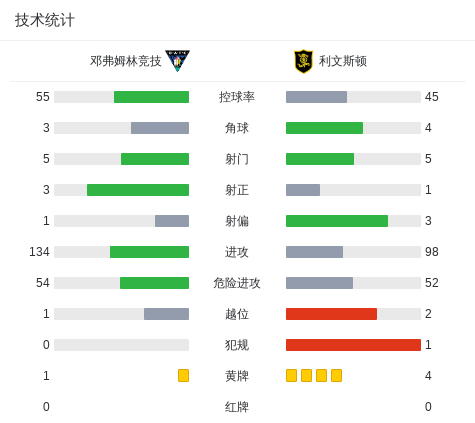 瓦坦加VS加德纳斯维尔FC直播_瓦坦加VS加德纳斯维尔FC实时赛况_利比里亚乙高清直播