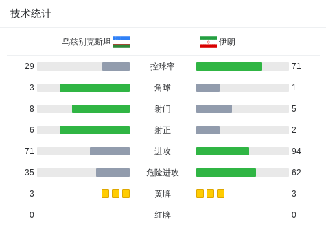马德里竞技B队VS比利亚雷亚尔B队直播_马德里竞技B队VS比利亚雷亚尔B队赛程直播直播_西协甲无插件在线观看