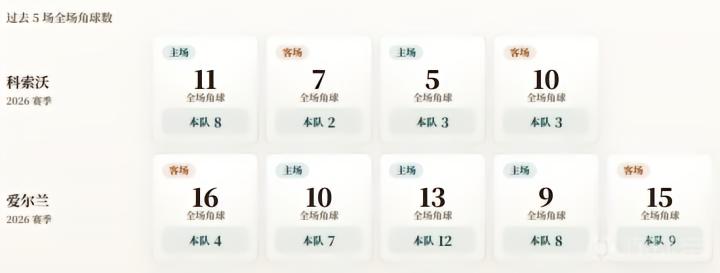 格鲁吉亚VS北爱尔兰直播_格鲁吉亚VS北爱尔兰赛程直播直播_欧国联高清免费在线观看