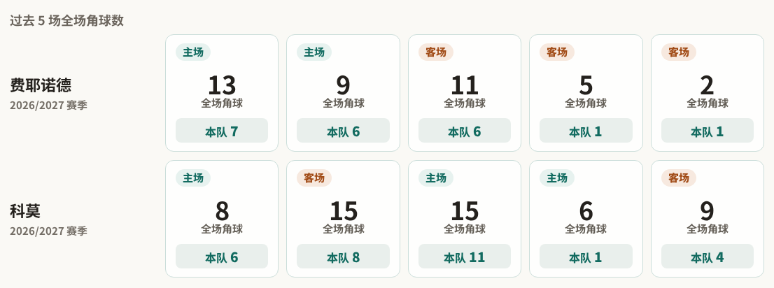 克拉斯诺达尔青年队VS诺夫哥罗德青年队直播_克拉斯诺达尔青年队VS诺夫哥罗德青年队免费高清_俄青联在线观看