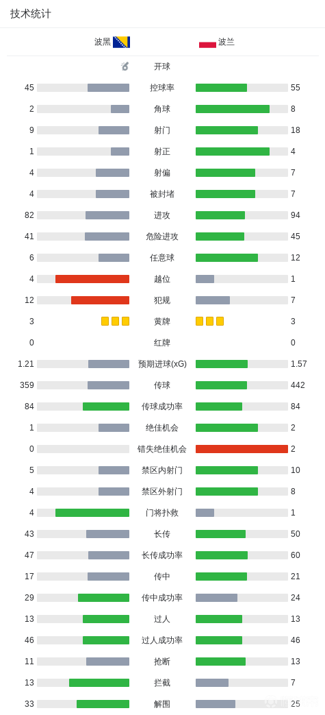 格尼斯坦VS图尔库国际直播_格尼斯坦VS图尔库国际高清直播_芬超录像回放