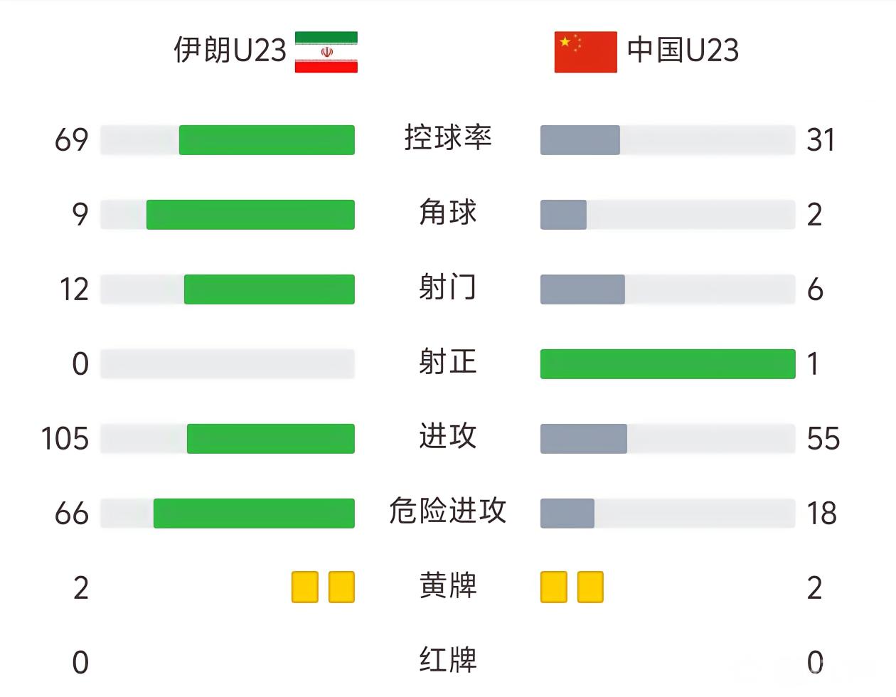 伊朗U23VS朝鲜U23直播_伊朗U23VS朝鲜U23免费高清直播_亚运男足赛程直播在线观看