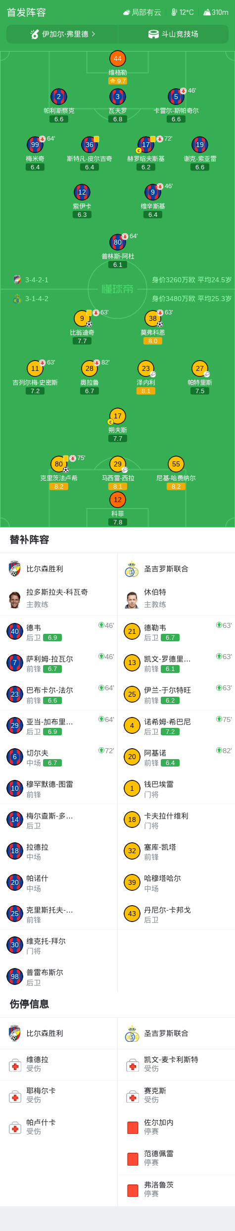 比尔森VS布尔诺直播_比尔森VS布尔诺高清免费_捷篮甲录像回放