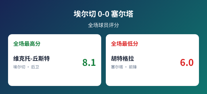 波黑女足U19VS英格兰女足U19直播_波黑女足U19VS英格兰女足U19赛程直播_女欧U19精彩视频
