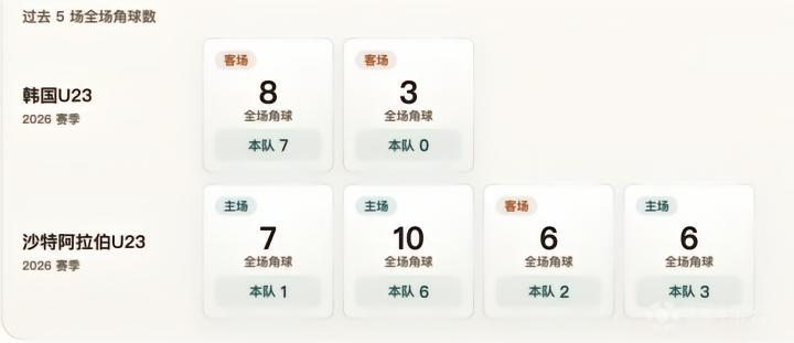 乌兹别克斯坦U23VS沙特阿拉伯U23直播_乌兹别克斯坦U23VS沙特阿拉伯U23免费高清直播_亚运男足赛程直播在线观看