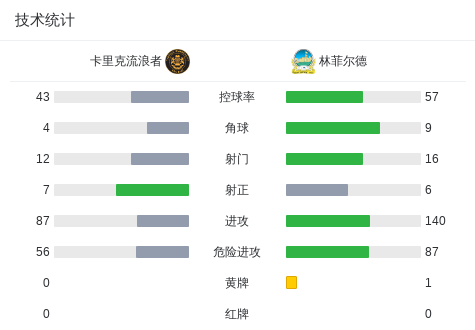 几内亚U20VS利比里亚U20直播_几内亚U20VS利比里亚U20无插件_非青杯外赛程直播
