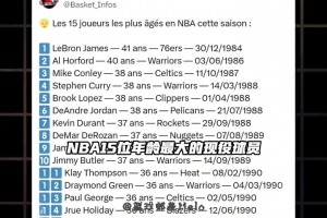 都是我们的青春啊美媒盘点新赛季年龄最大的15位球员